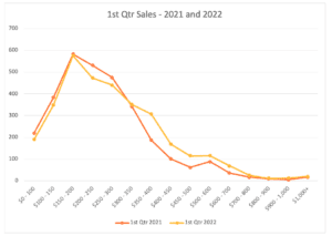 1st Qtr 2022 Home Sales